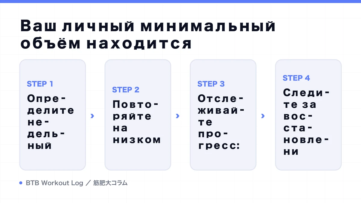 Diagram: Ваш личный минимальный объём находится