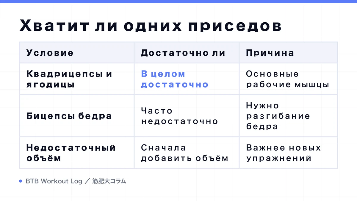 Diagram: Хватит ли одних приседов