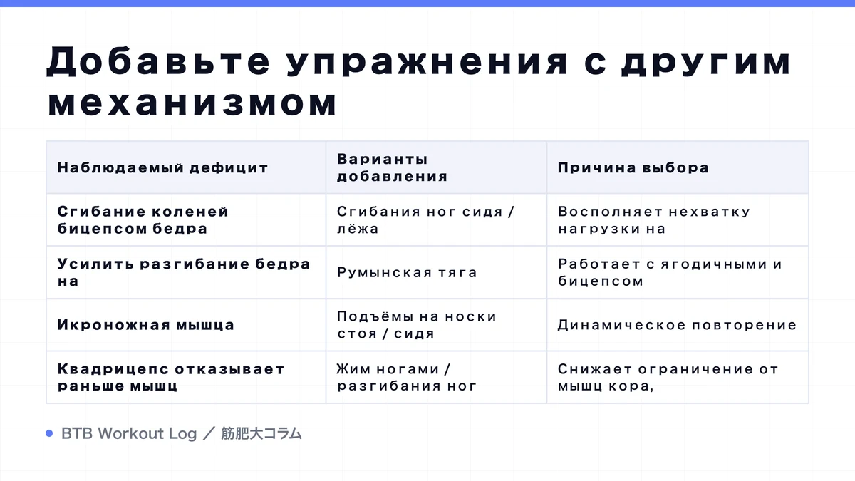 Diagram: Добавьте упражнения с другим механизмом