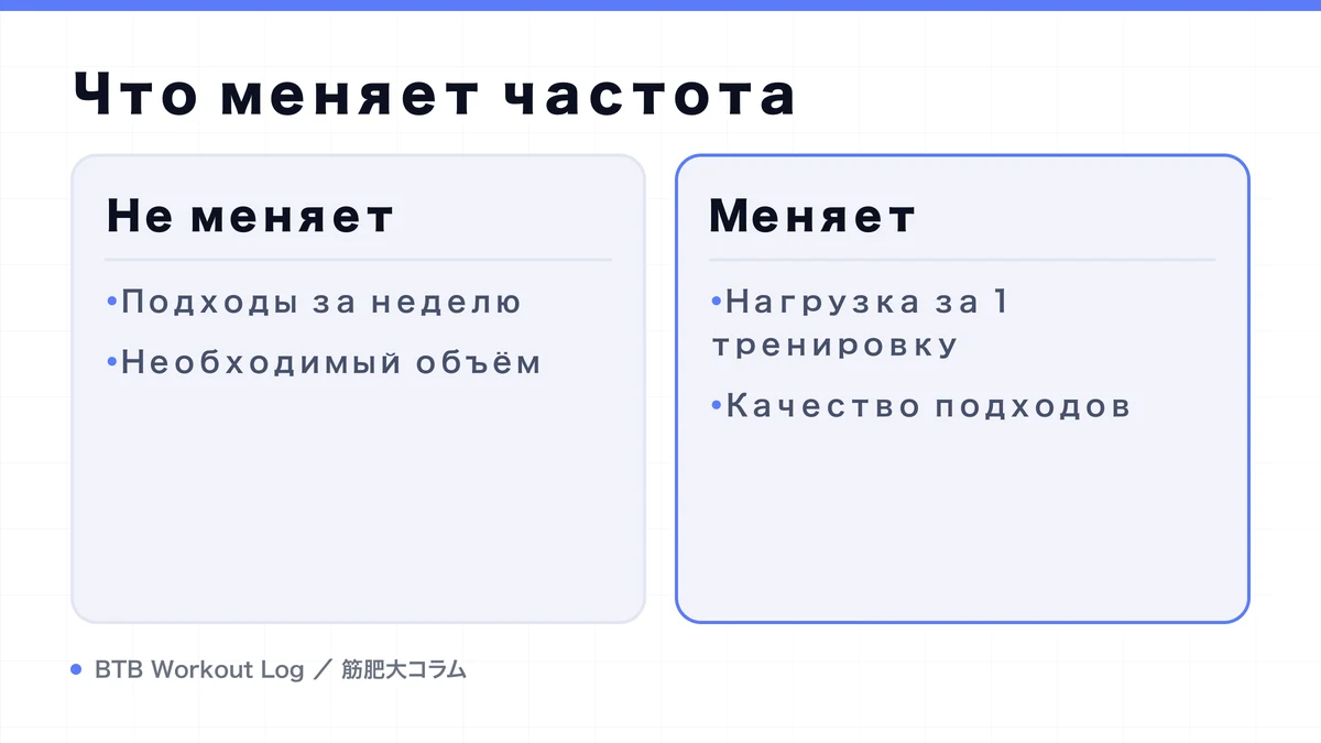Diagram: Что меняет частота