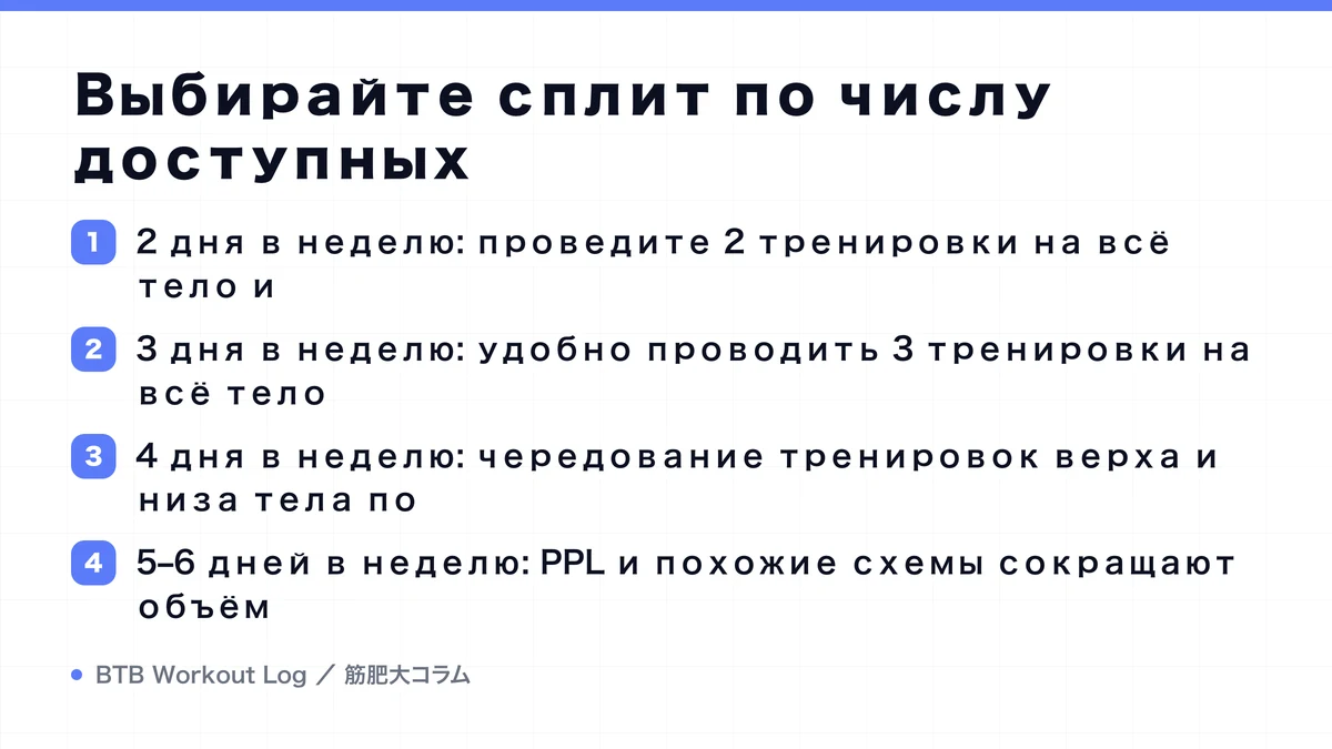 Diagram: Выбирайте сплит по числу доступных