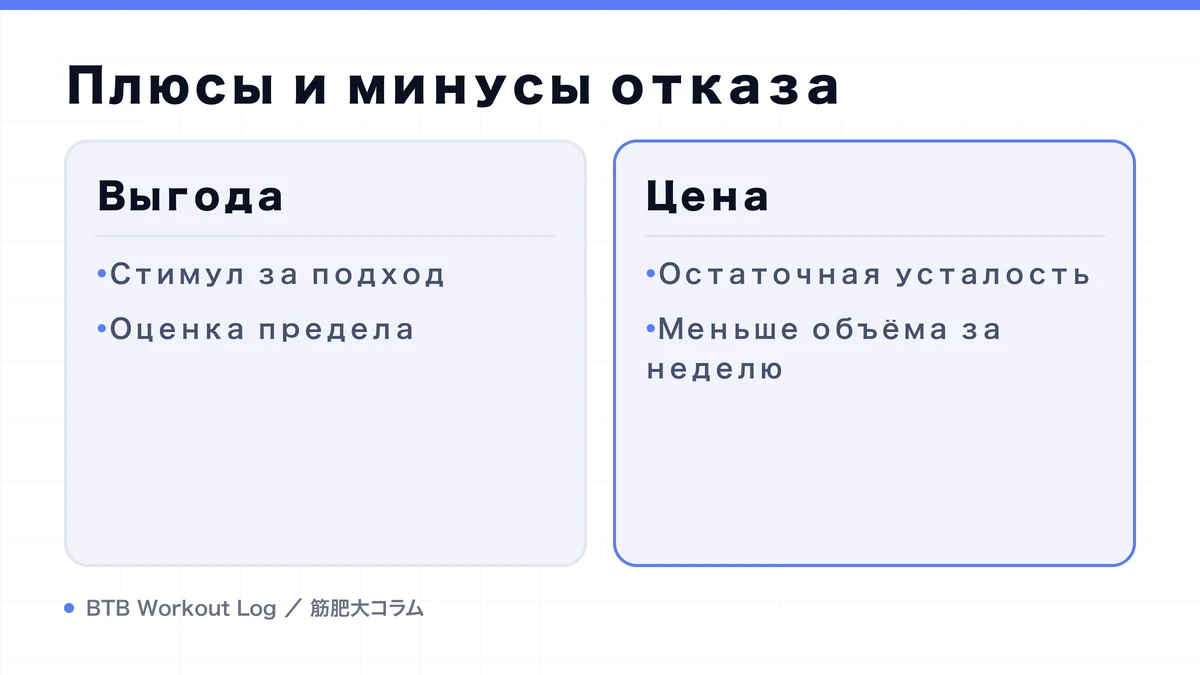 Diagram: Плюсы и минусы отказа
