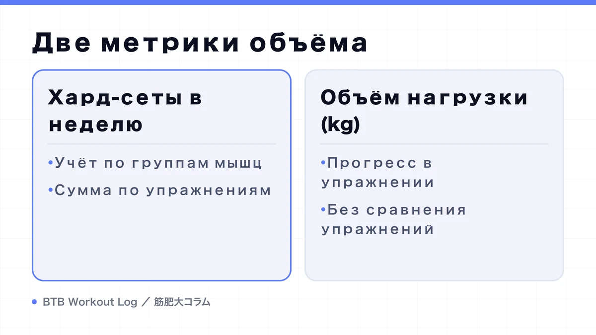 Diagram: Две метрики объёма