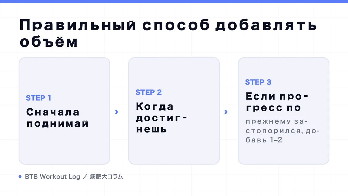 Diagram: Правильный способ добавлять объём