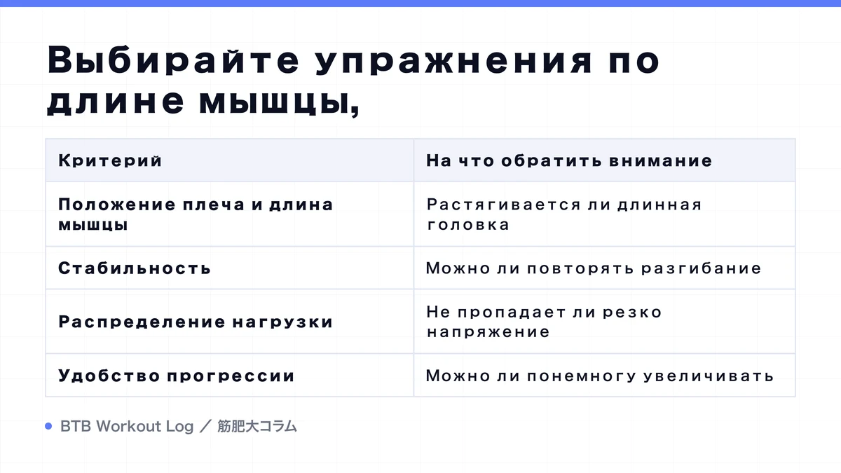 Diagram: Выбирайте упражнения по длине мышцы,