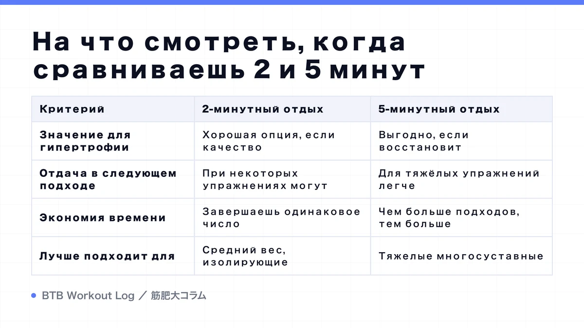 Diagram: На что смотреть, когда сравниваешь 2 и 5 минут