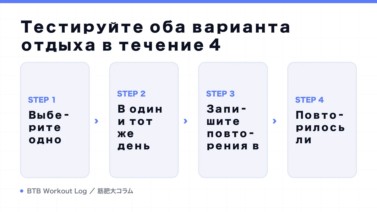 Diagram: Тестируйте оба варианта отдыха в течение 4
