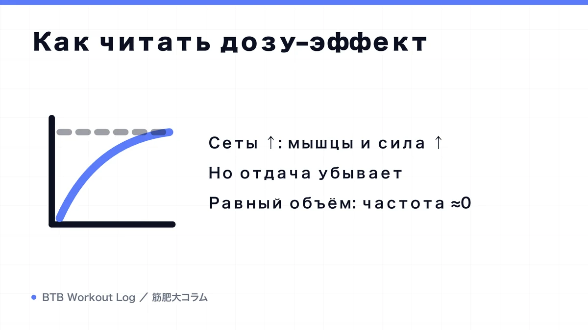 Diagram: Как читать дозу–эффект