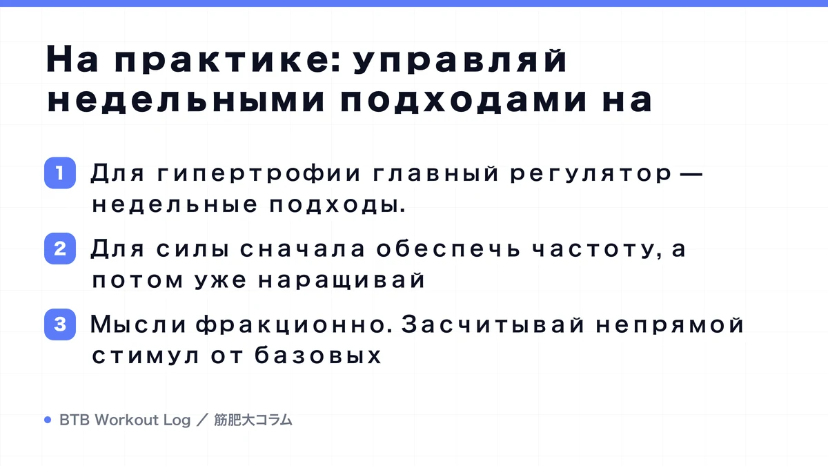 Diagram: На практике: управляй недельными подходами на