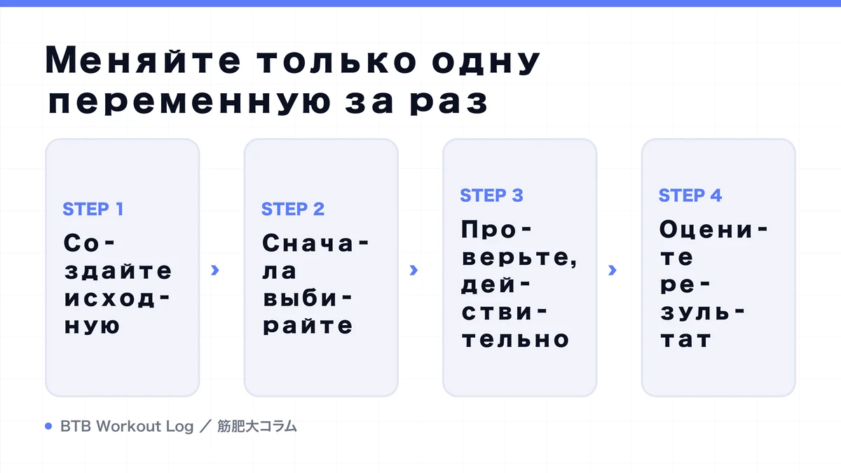 Diagram: Меняйте только одну переменную за раз