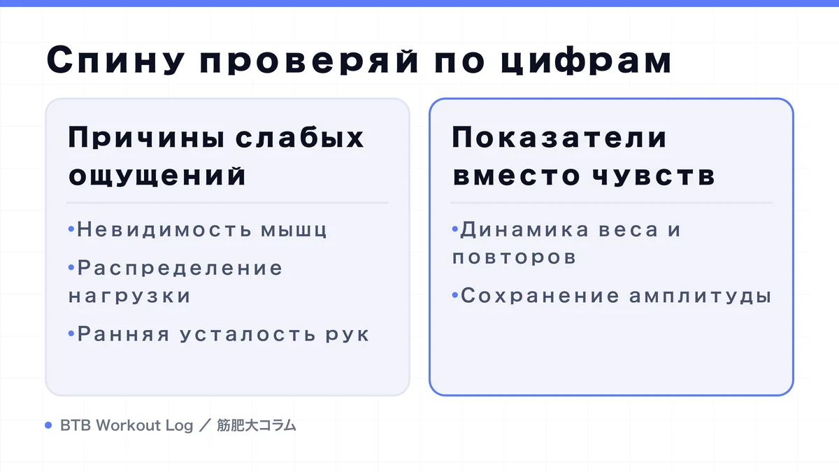 Diagram: Спину проверяй по цифрам