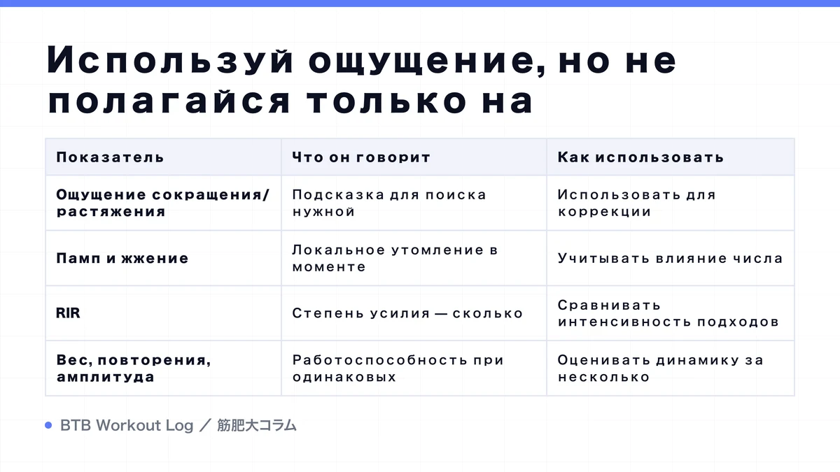 Diagram: Используй ощущение, но не полагайся только на