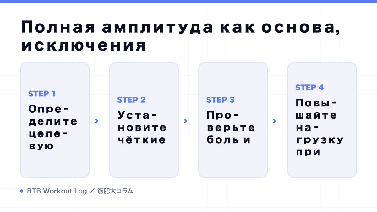 Diagram: Полная амплитуда как основа, исключения