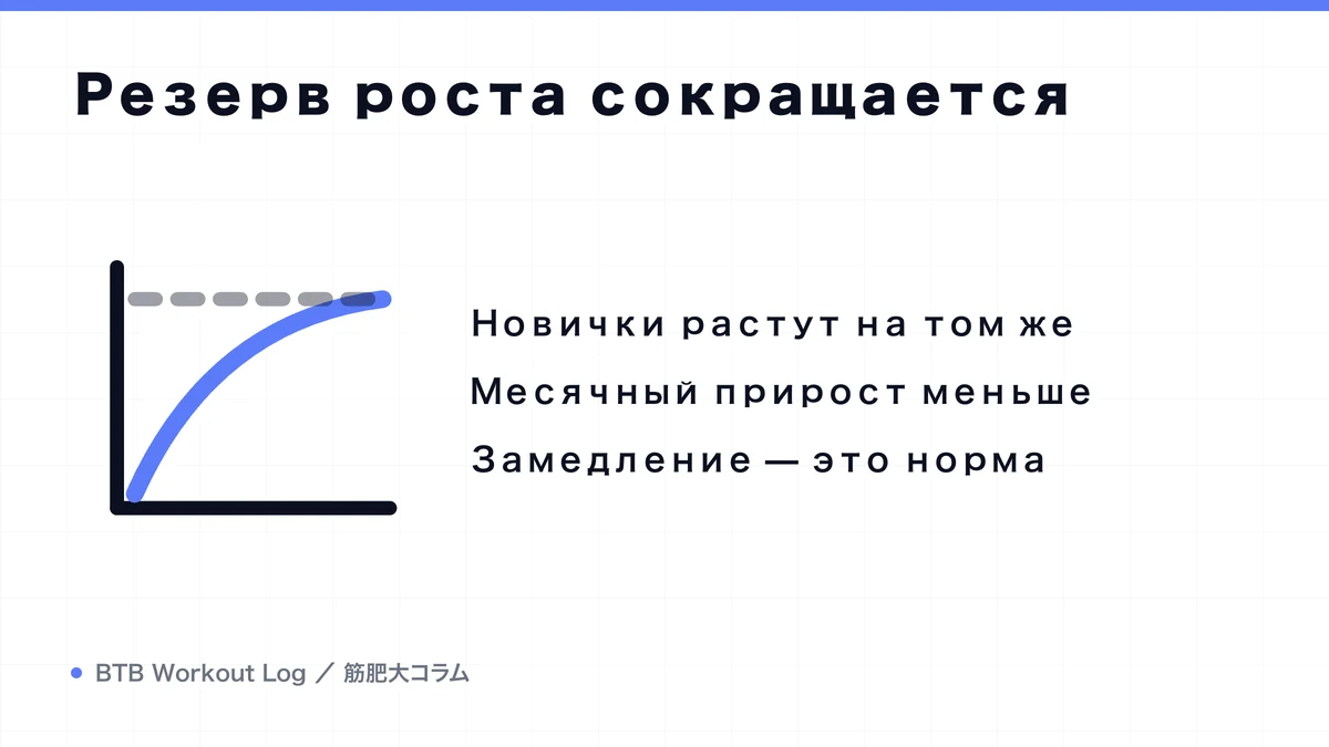 Diagram: Резерв роста сокращается
