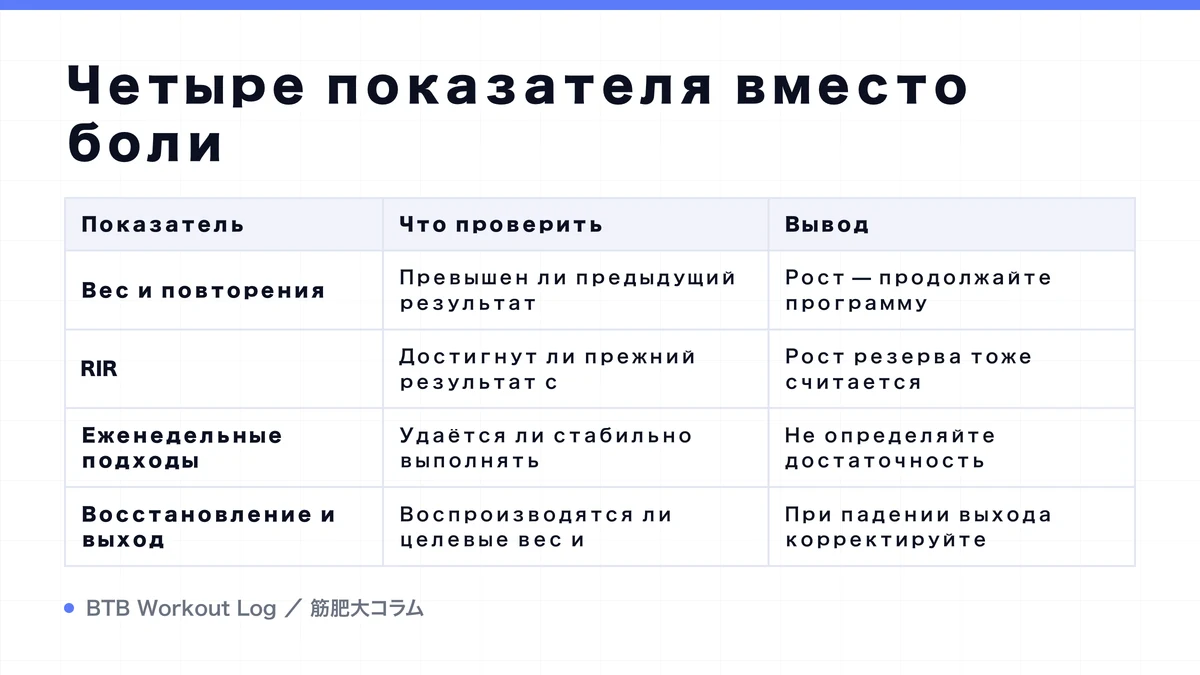 Diagram: Четыре показателя вместо боли