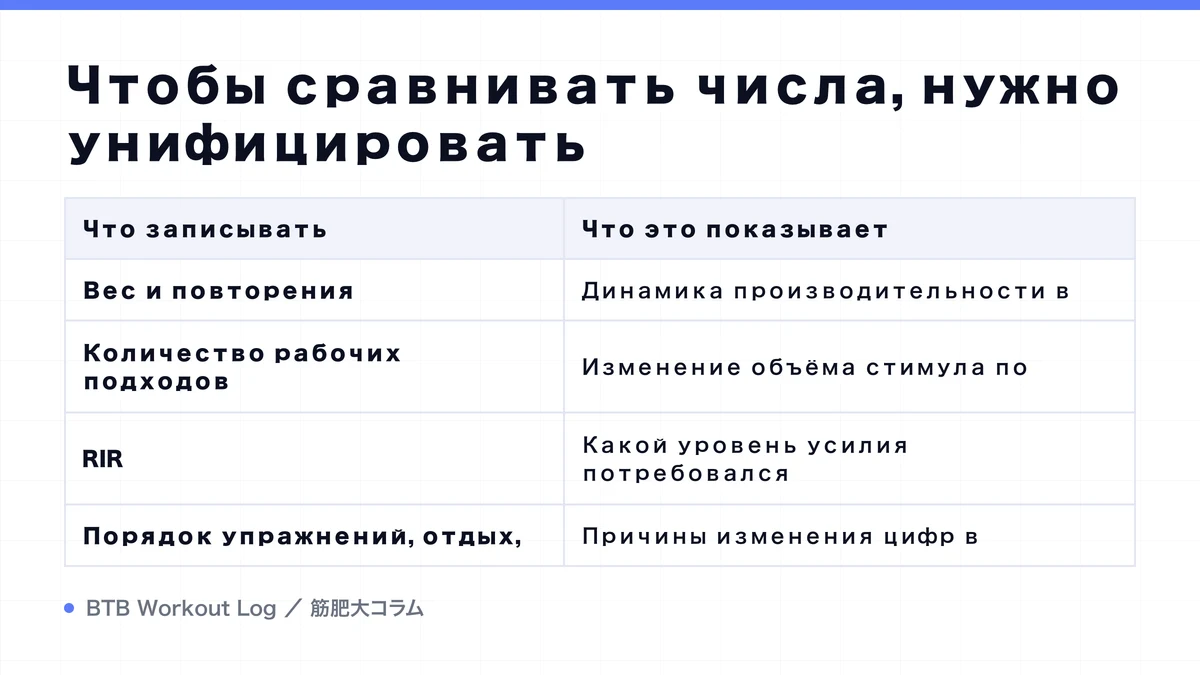 Diagram: Чтобы сравнивать числа, нужно унифицировать