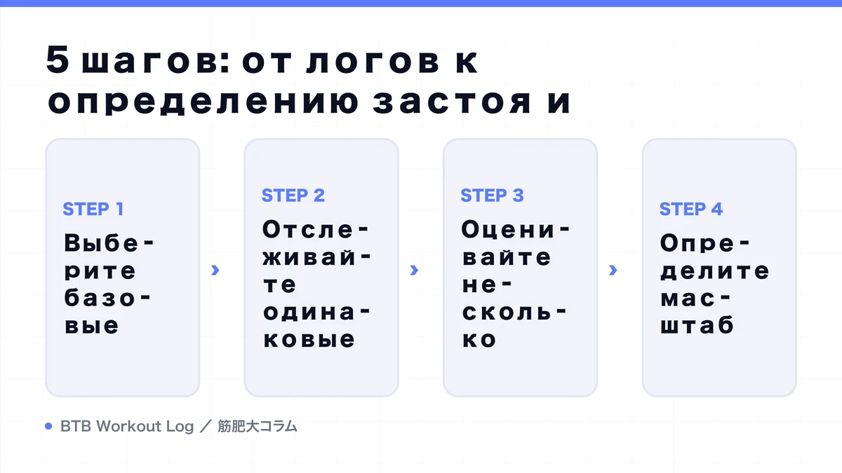 Diagram: 5 шагов: от логов к определению застоя и