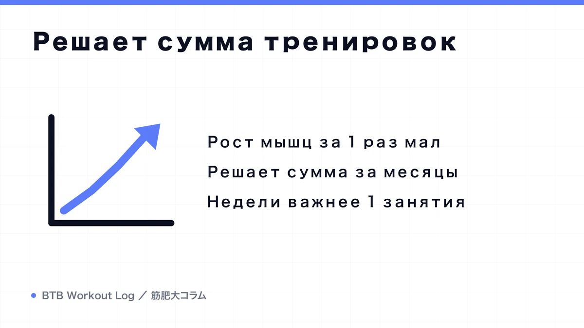 Diagram: Решает сумма тренировок