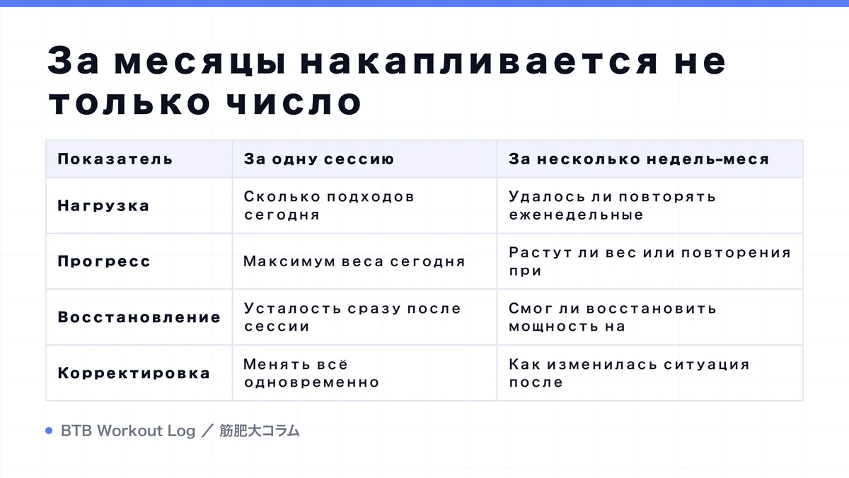 Diagram: За месяцы накапливается не только число