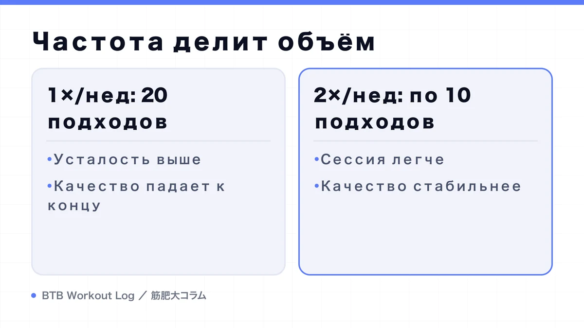 Diagram: Частота делит объём