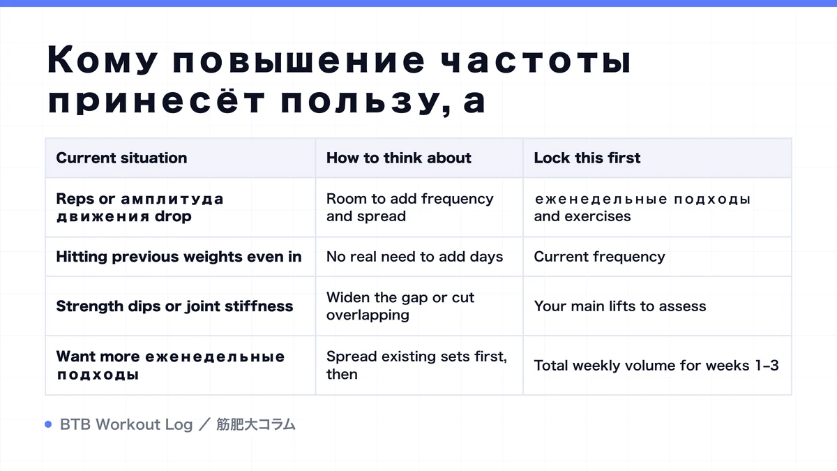Diagram: Кому повышение частоты принесёт пользу, а