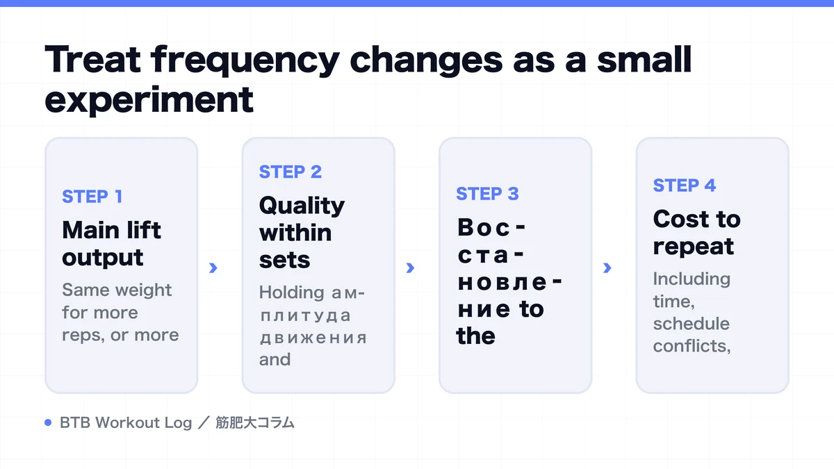 Diagram: Treat frequency changes as a small experiment