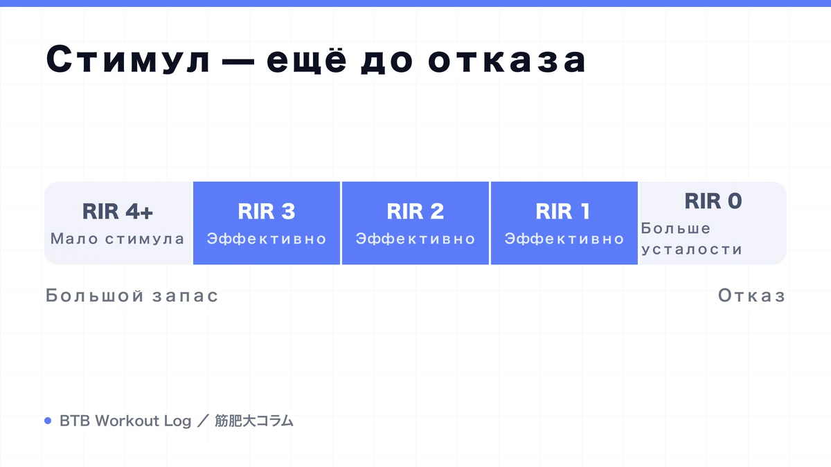 Diagram: Стимул — ещё до отказа