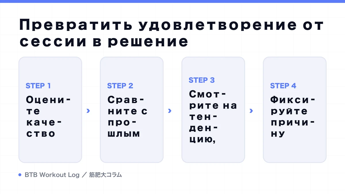 Diagram: Превратить удовлетворение от сессии в решение