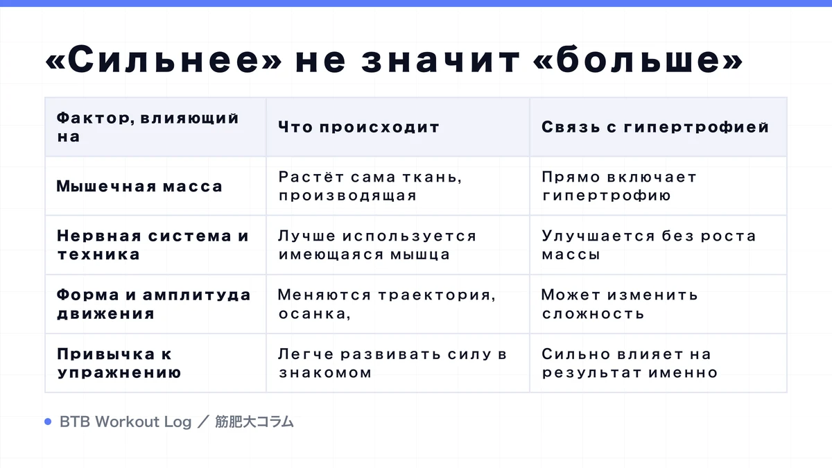 Diagram: «Сильнее» не значит «больше»