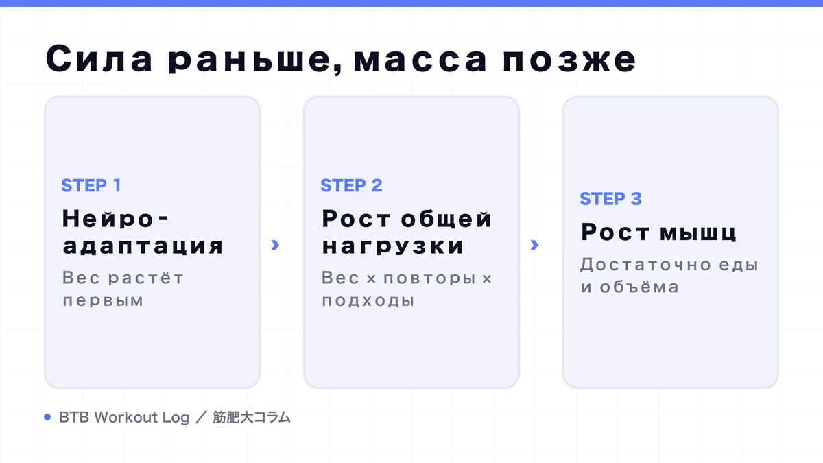 Diagram: Сила раньше, масса позже
