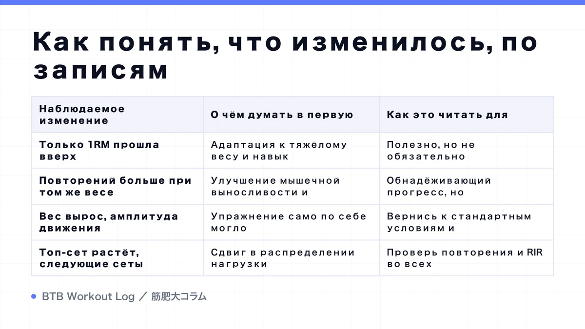 Diagram: Как понять, что изменилось, по записям