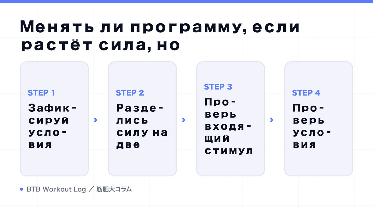 Diagram: Менять ли программу, если растёт сила, но