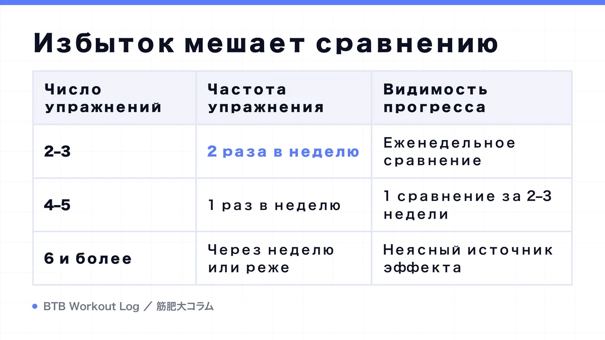 Diagram: Избыток мешает сравнению