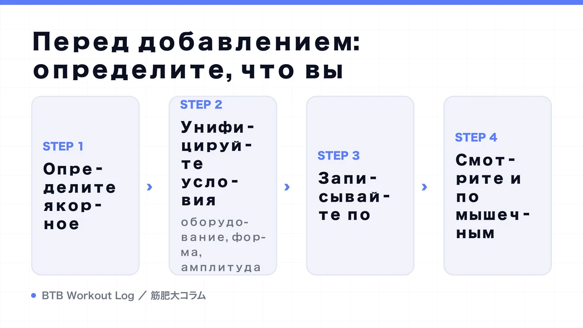 Diagram: Перед добавлением: определите, что вы