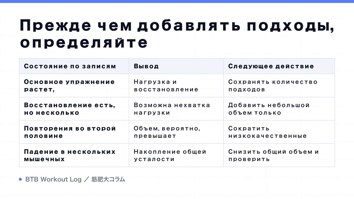 Diagram: Прежде чем добавлять подходы, определяйте