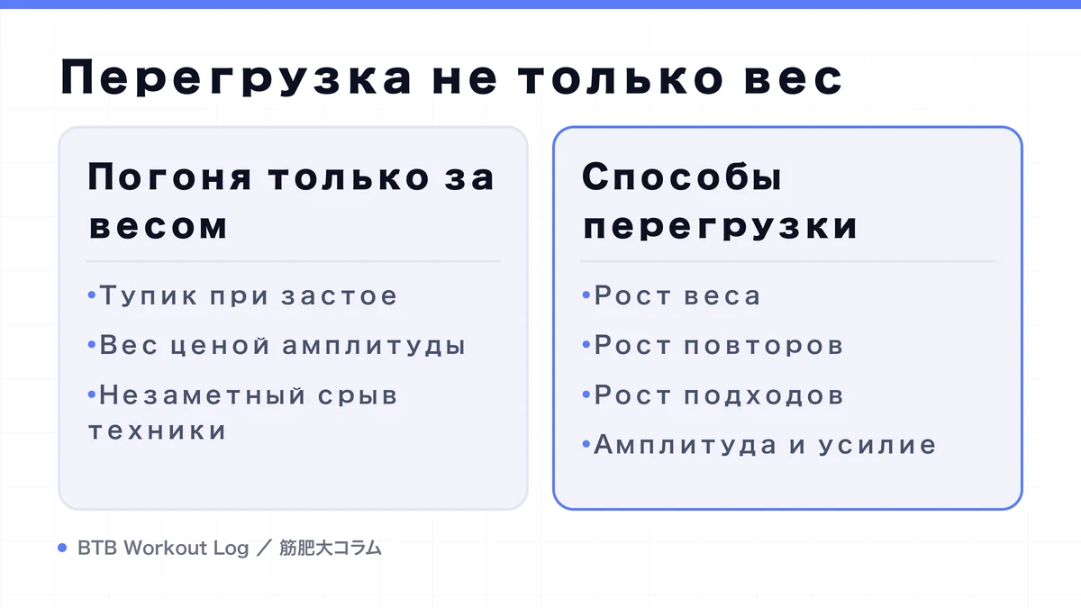 Diagram: Перегрузка не только вес