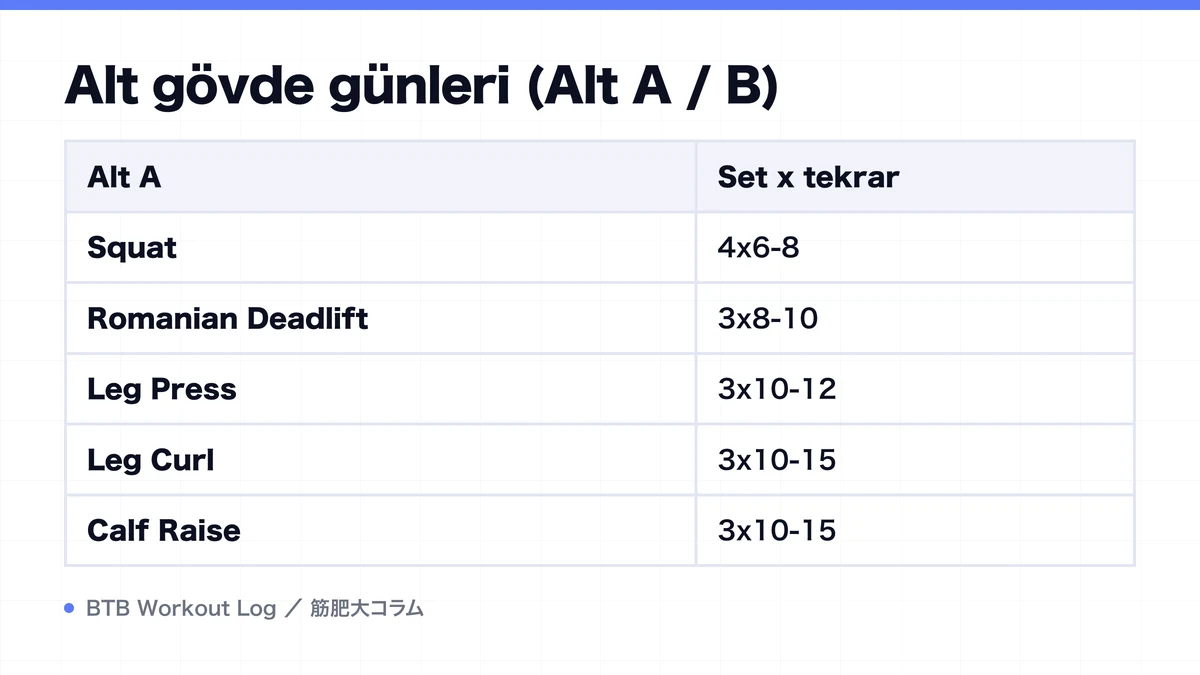 Diagram: Alt gövde günleri (Alt A / B)