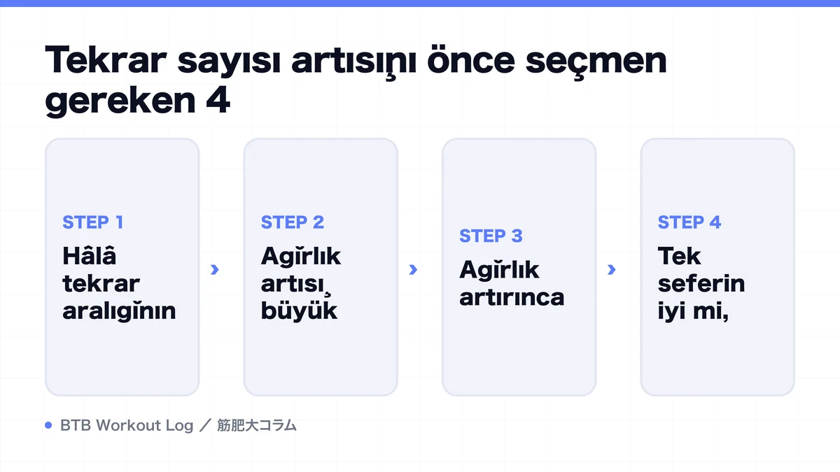 Diagram: Tekrar sayısı artışını önce seçmen gereken 4