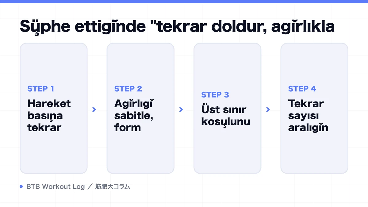 Diagram: Şüphe ettiğinde "tekrar doldur, ağırlıkla