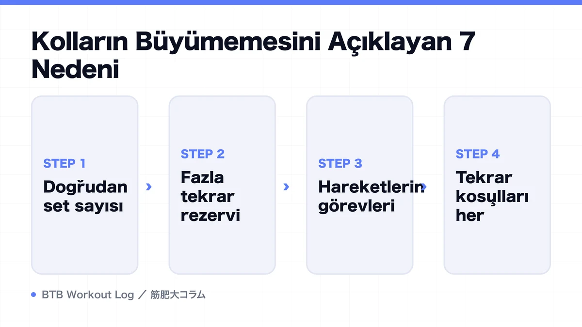 Diagram: Kolların Büyümemesini Açıklayan 7 Nedeni