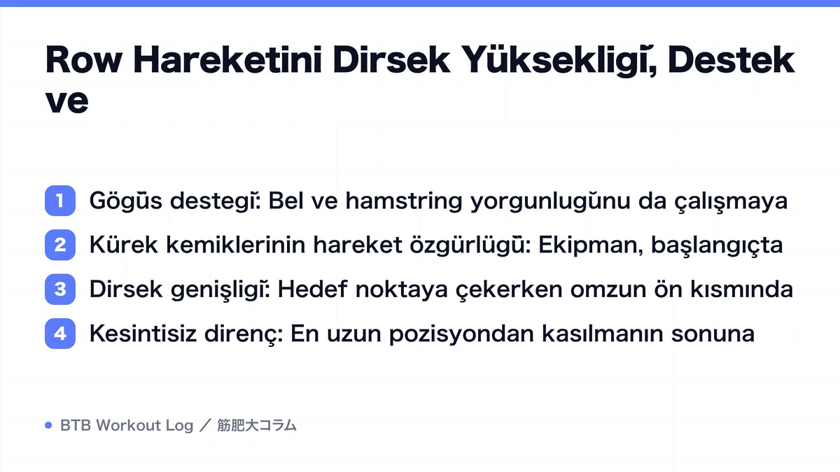 Diagram: Row Hareketini Dirsek Yüksekliği, Destek ve