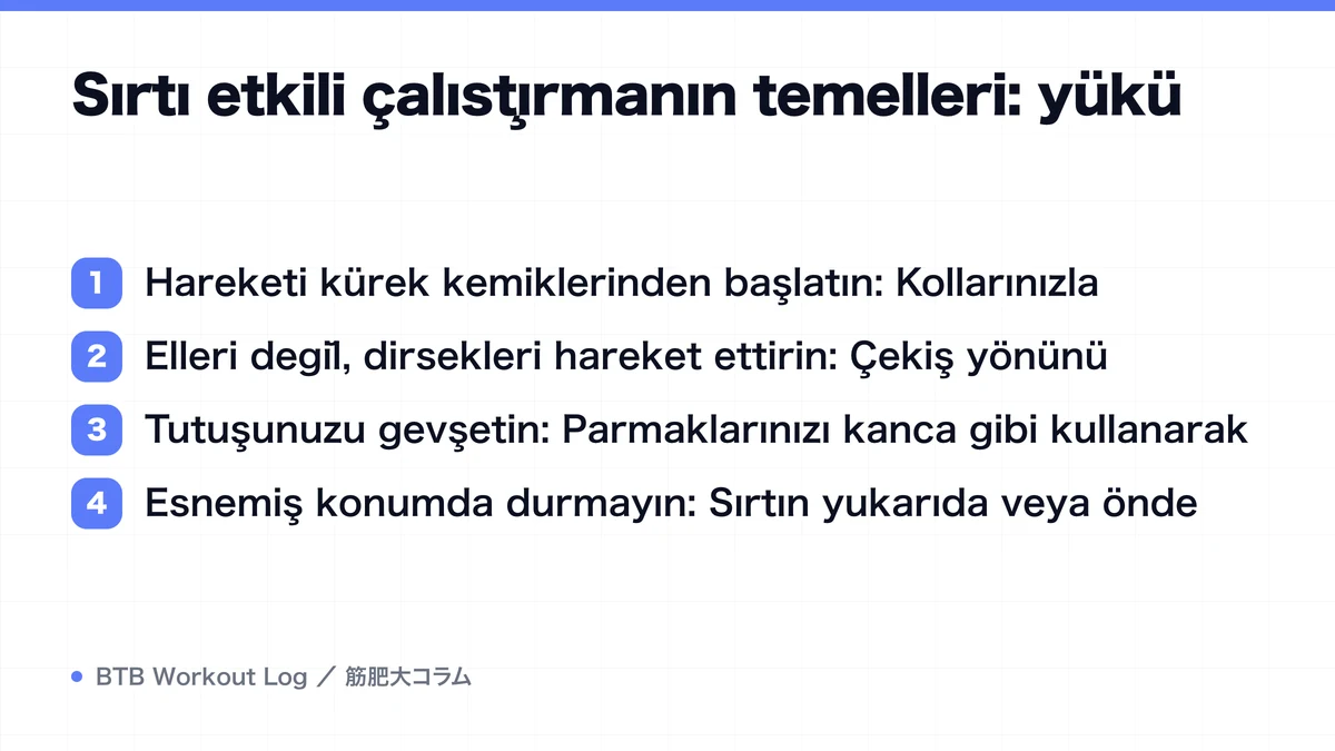 Diagram: Sırtı etkili çalıştırmanın temelleri: yükü
