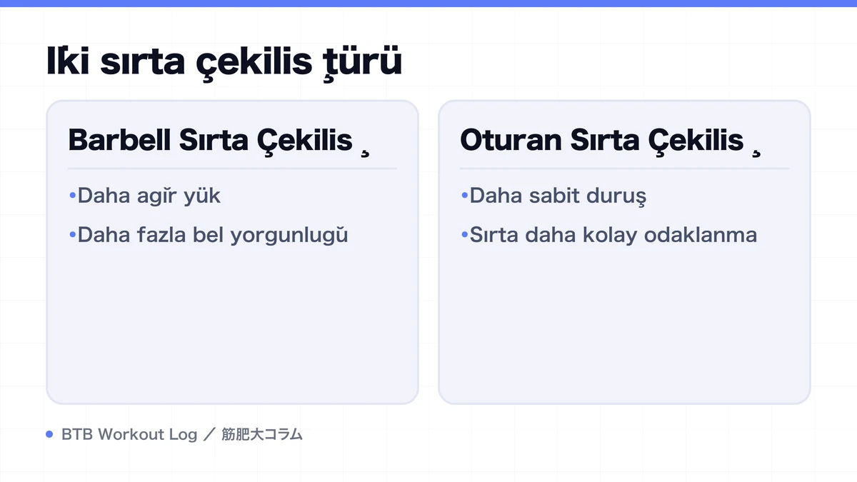 Diagram: İki sırta çekiliş türü