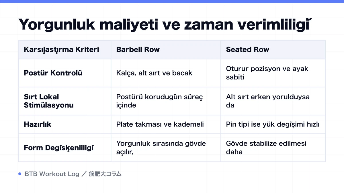 Diagram: Yorgunluk maliyeti ve zaman verimliliği