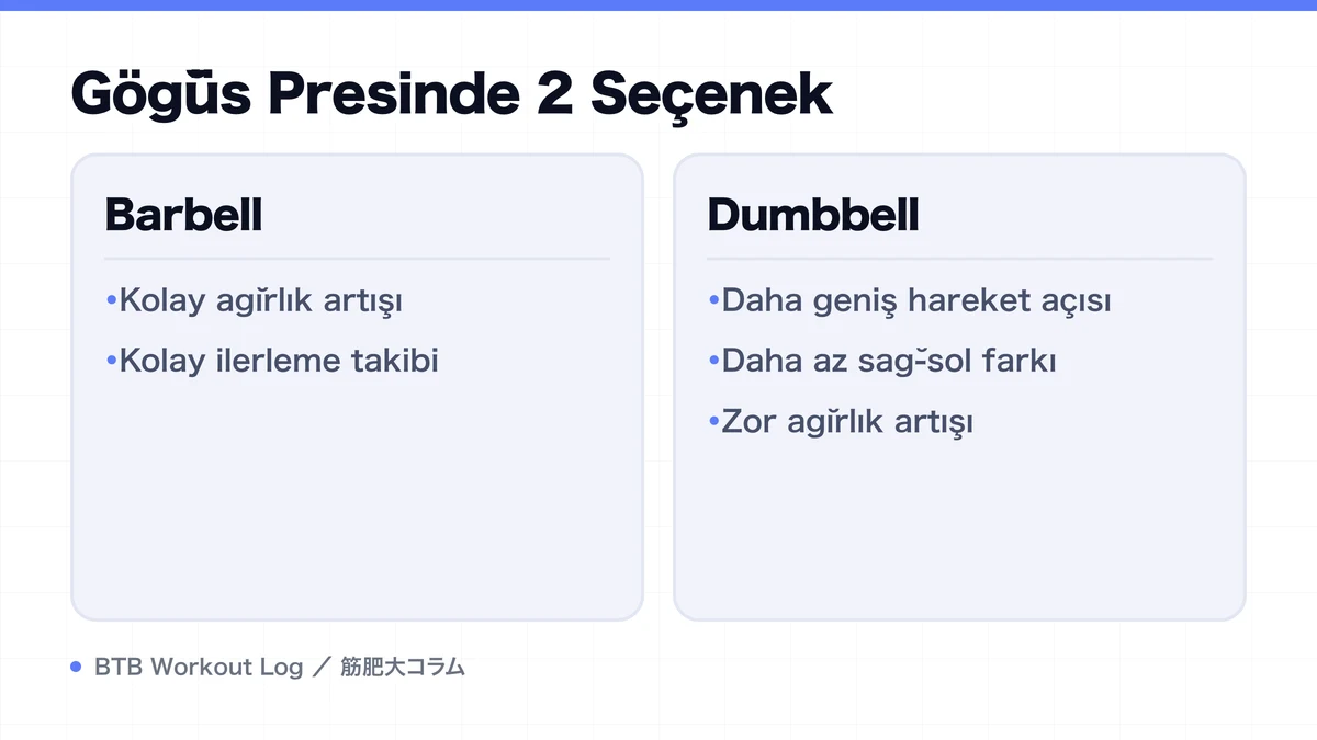 Diagram: Göğüs Presinde 2 Seçenek