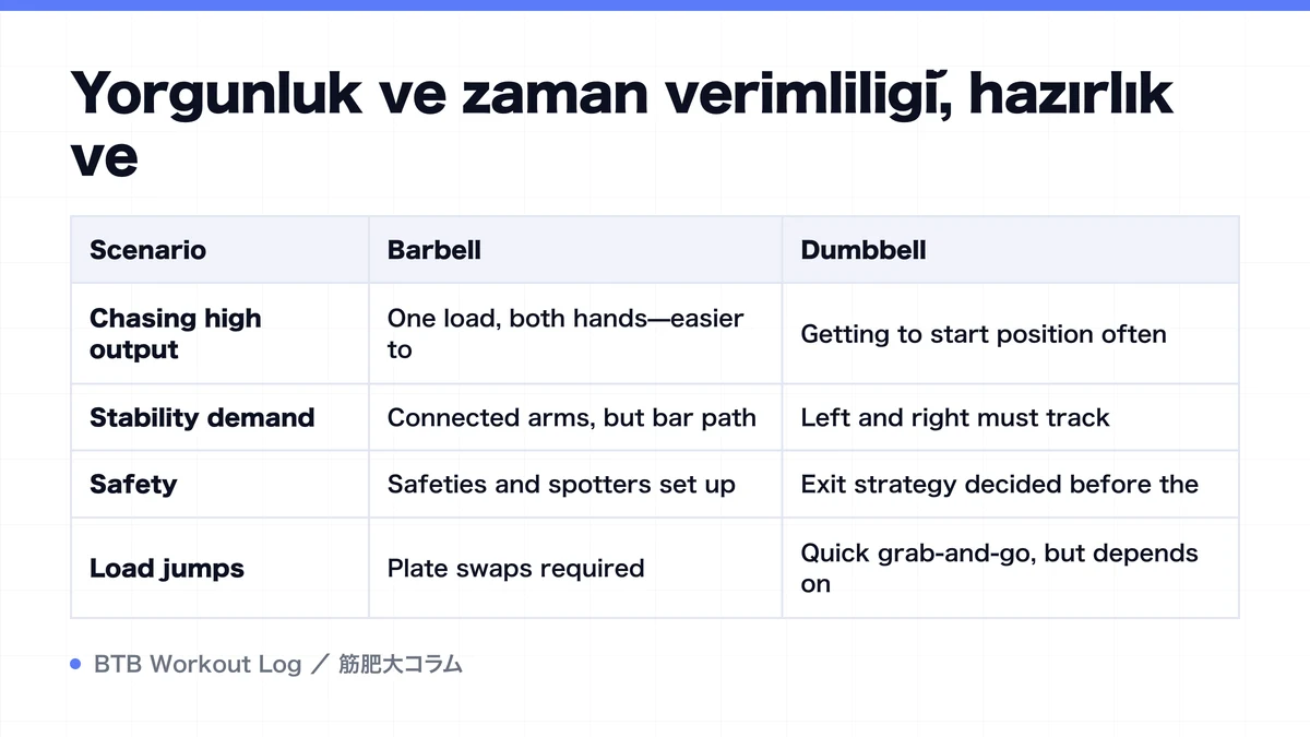 Diagram: Yorgunluk ve zaman verimliliği, hazırlık ve