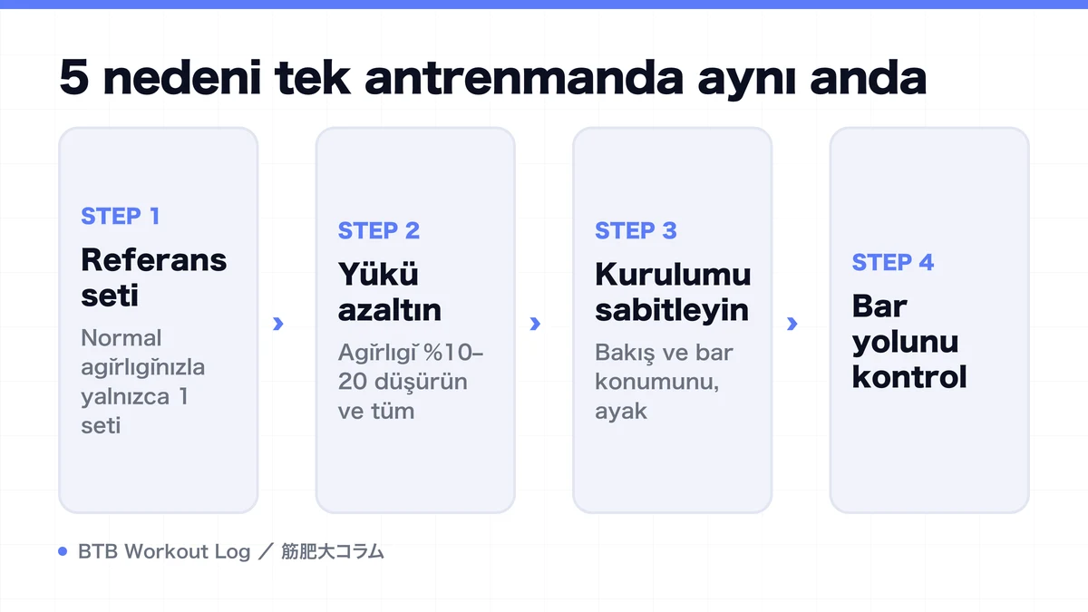 Diagram: 5 nedeni tek antrenmanda aynı anda