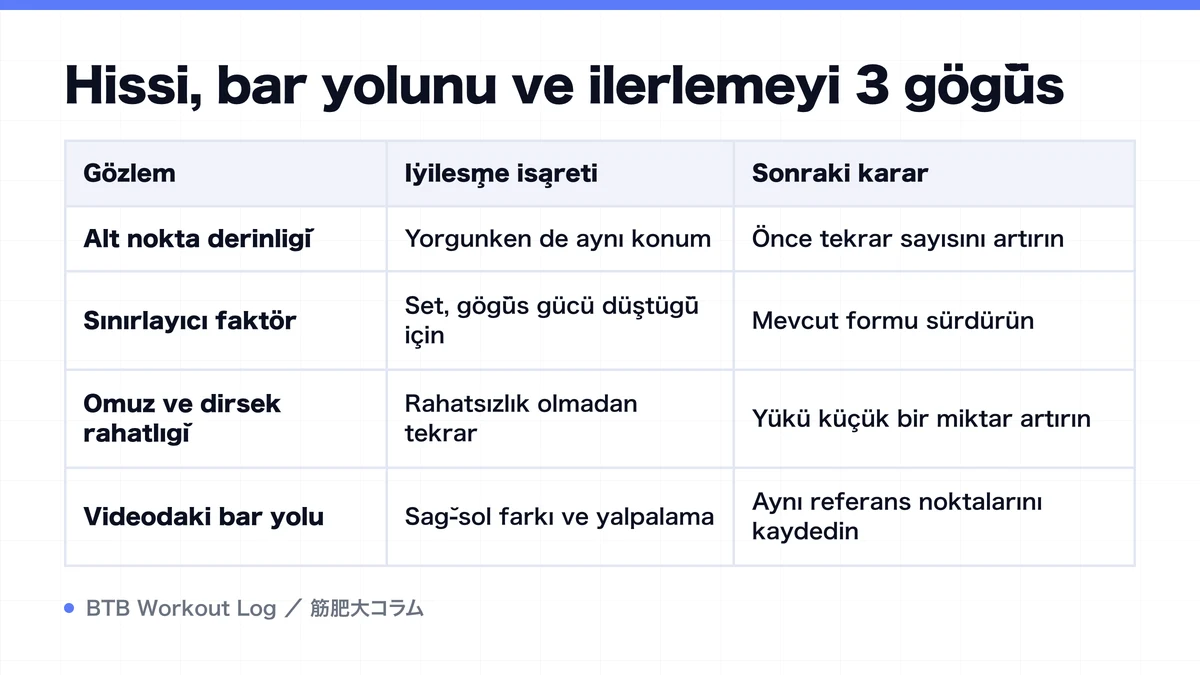 Diagram: Hissi, bar yolunu ve ilerlemeyi 3 göğüs