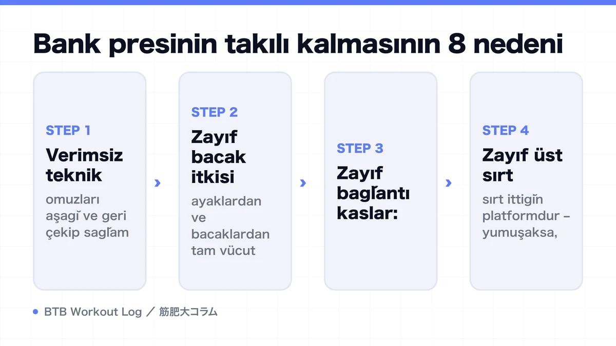 Diagram: Bank presinin takılı kalmasının 8 nedeni