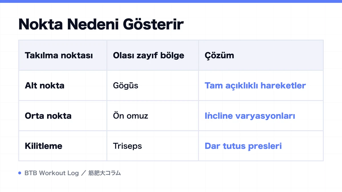 Diagram: Nokta Nedeni Gösterir
